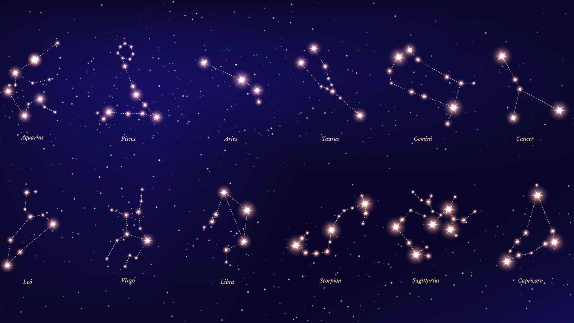 Astrology and zodiac signs