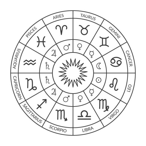 Birth Chart Blog Featured Image
