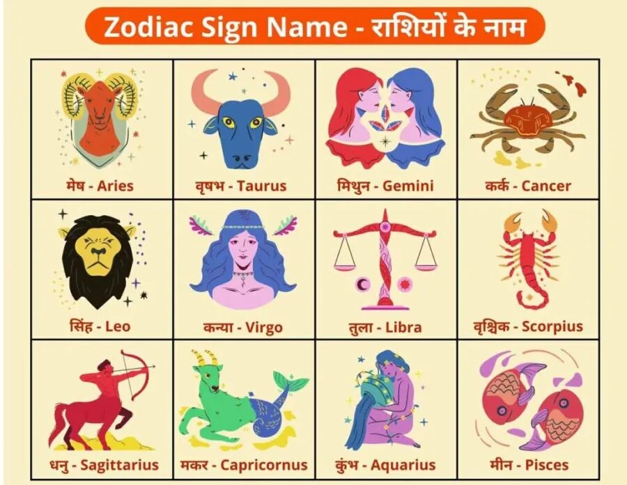 Rashi Finder Zodiac Chart